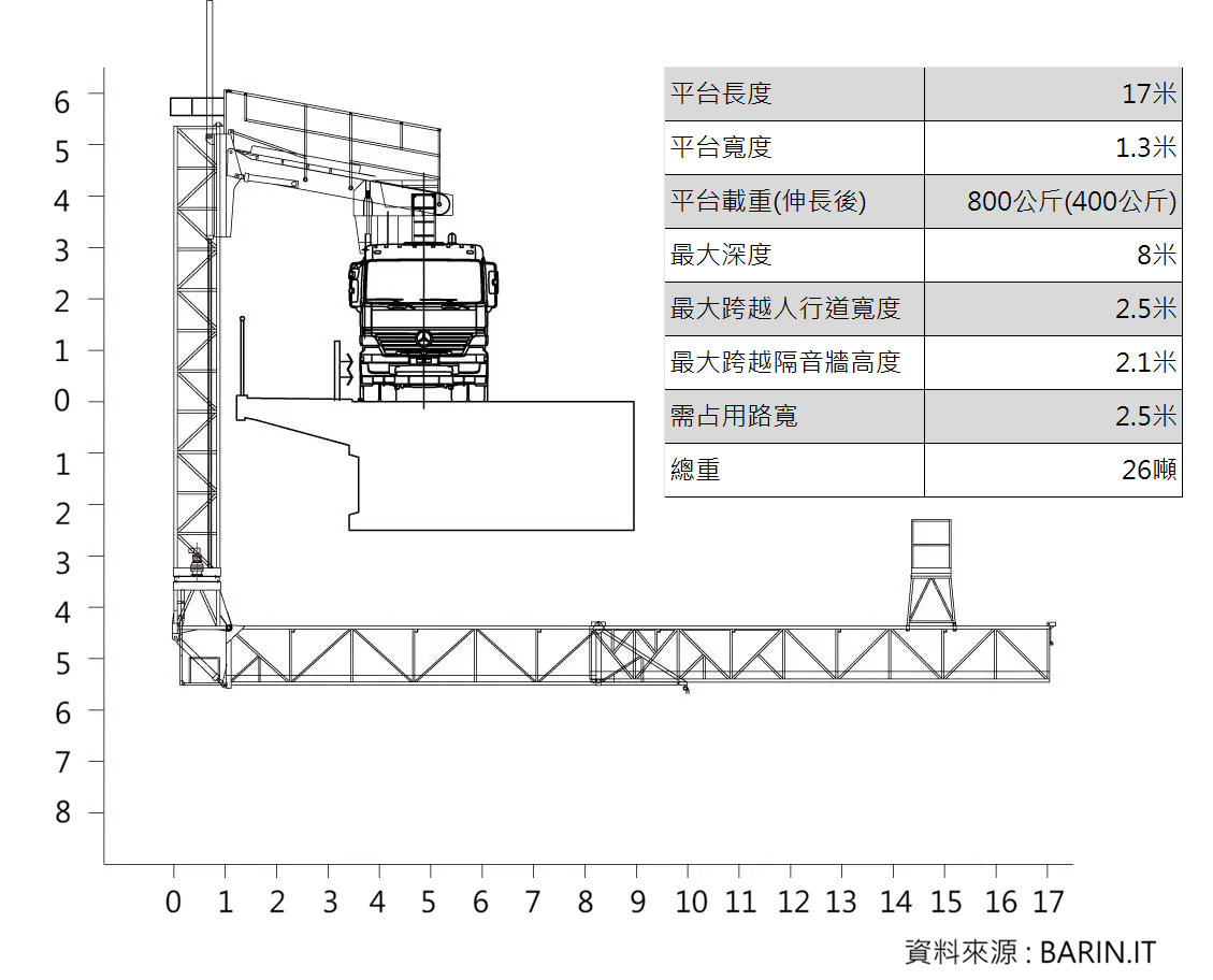 ABC170L 大型橋檢車作業範圍規格圖